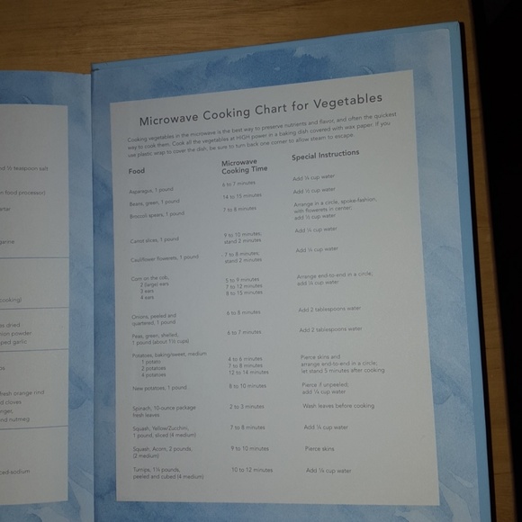 Cookbook - Picture 7 of 8